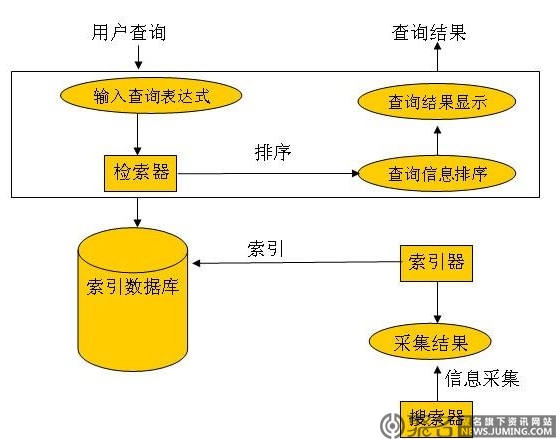 SEO的原理是什么?搜索引擎是如何工作的?