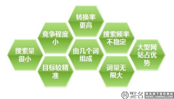 SEO基础知识：牛B站长挖掘长尾关键词的方法