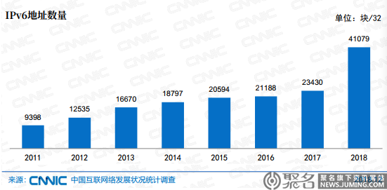 CNNIC发布地43次互联网统计报告，域名总数达3792.8万个
