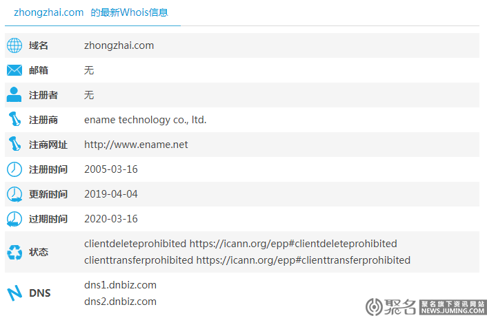 一口价12万被秒域名zhongzhai.com到底花落谁家？