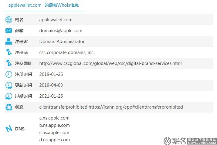 苹果公司8000元收购品牌相关域名AppleWallet.com