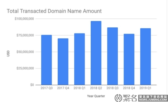 米市何时才能回暖?Escrow.com报告给出了答案