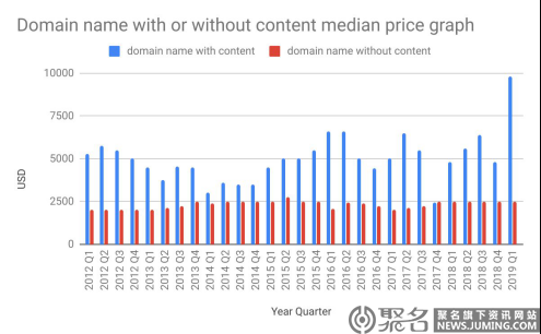 米市何时才能回暖?Escrow.com报告给出了答案