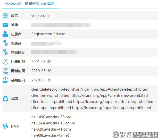 “区块链+社交”？ 传Voice.com曾以百万美金高价收购