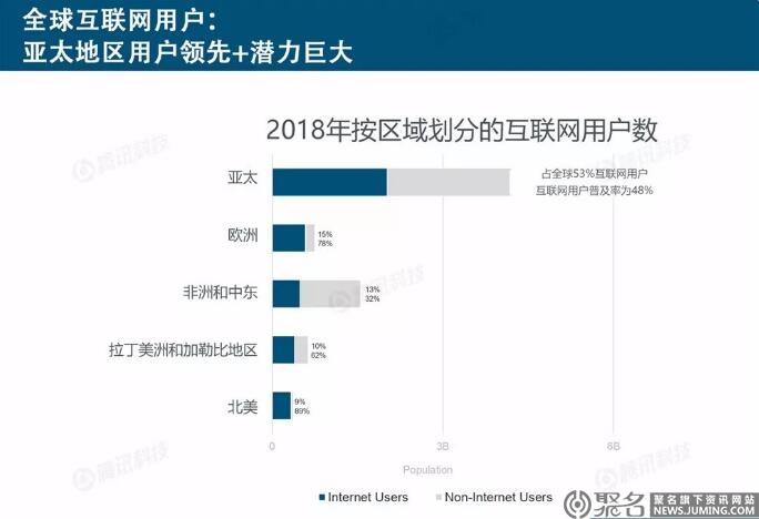 互联网女皇报告：互联网人口红利持续衰减