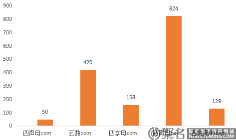 一周域名行情解析：持有这类域名的朋友才是真正的赢家！