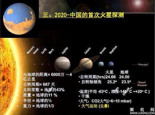 中国2020年探火星真的假的？中国2020年探火星有何目标？