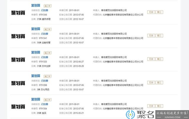 三个字卖1618万！ 聚划算商标、域名全线失守？