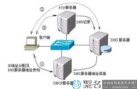 什么是香港dns服务器？香港服务器是什么意思