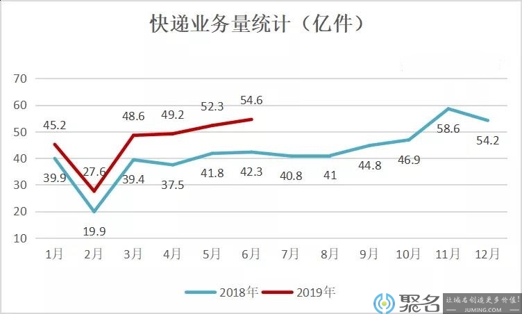 发展强势，仍是高增长行业