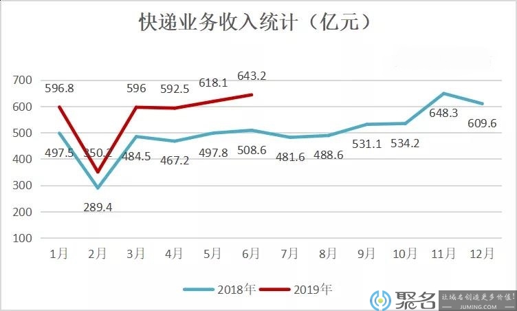 发展强势，仍是高增长行业