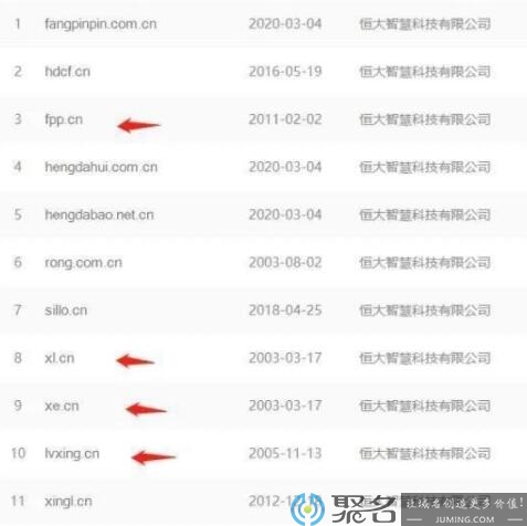 恒大18万收购域名rong.com.cn 或将涉足金融领域