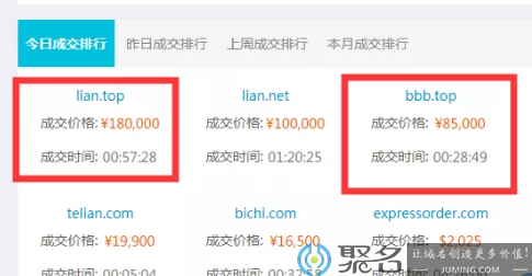 “链”域名lian.top18万元结拍 可用于区块链、社交、电商等行业