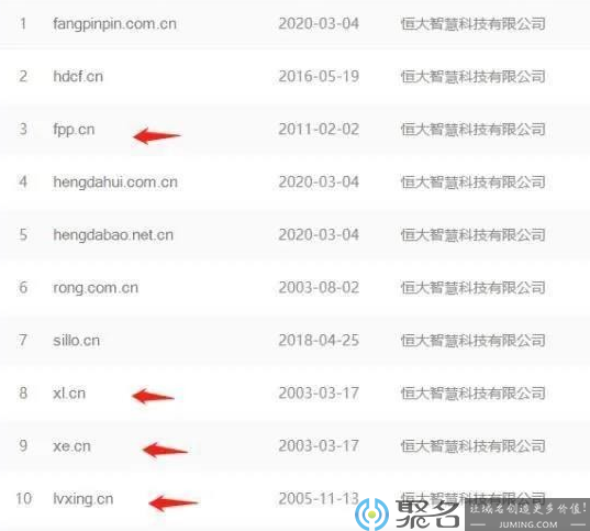 18万收购域名rong.com.cn，恒大或将转型布局金融等领域