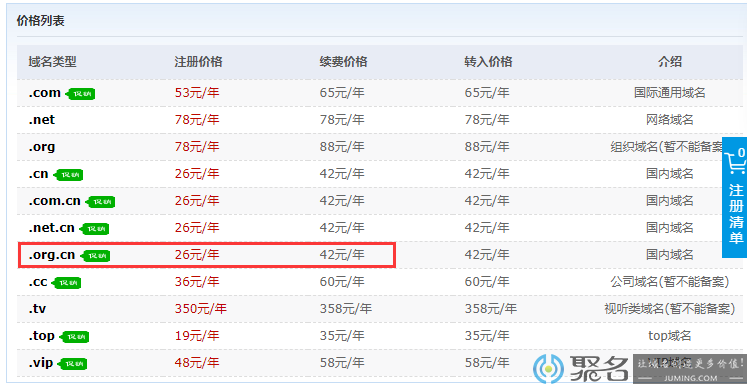 .org.cn域名续费价格是多少？
