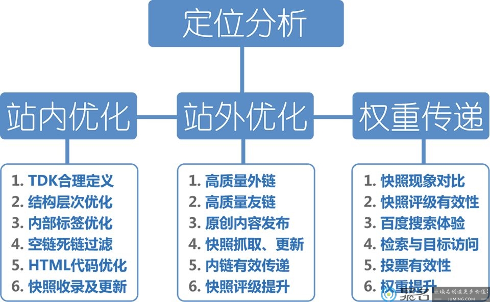 seo全攻略怎么样？