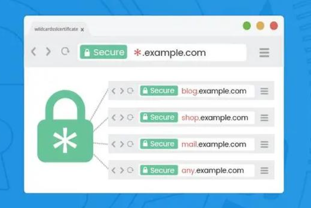 通配符证书有什么用?和泛域名有区别吗?