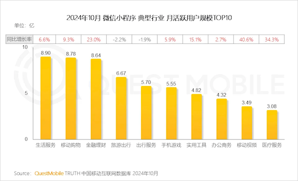 微信小程序