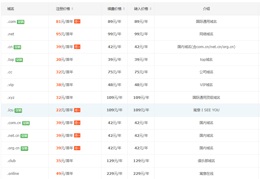 聚名網(wǎng)域名注冊(cè)優(yōu)惠活動(dòng) .com域名首年僅需81元 .cn域名首年39元