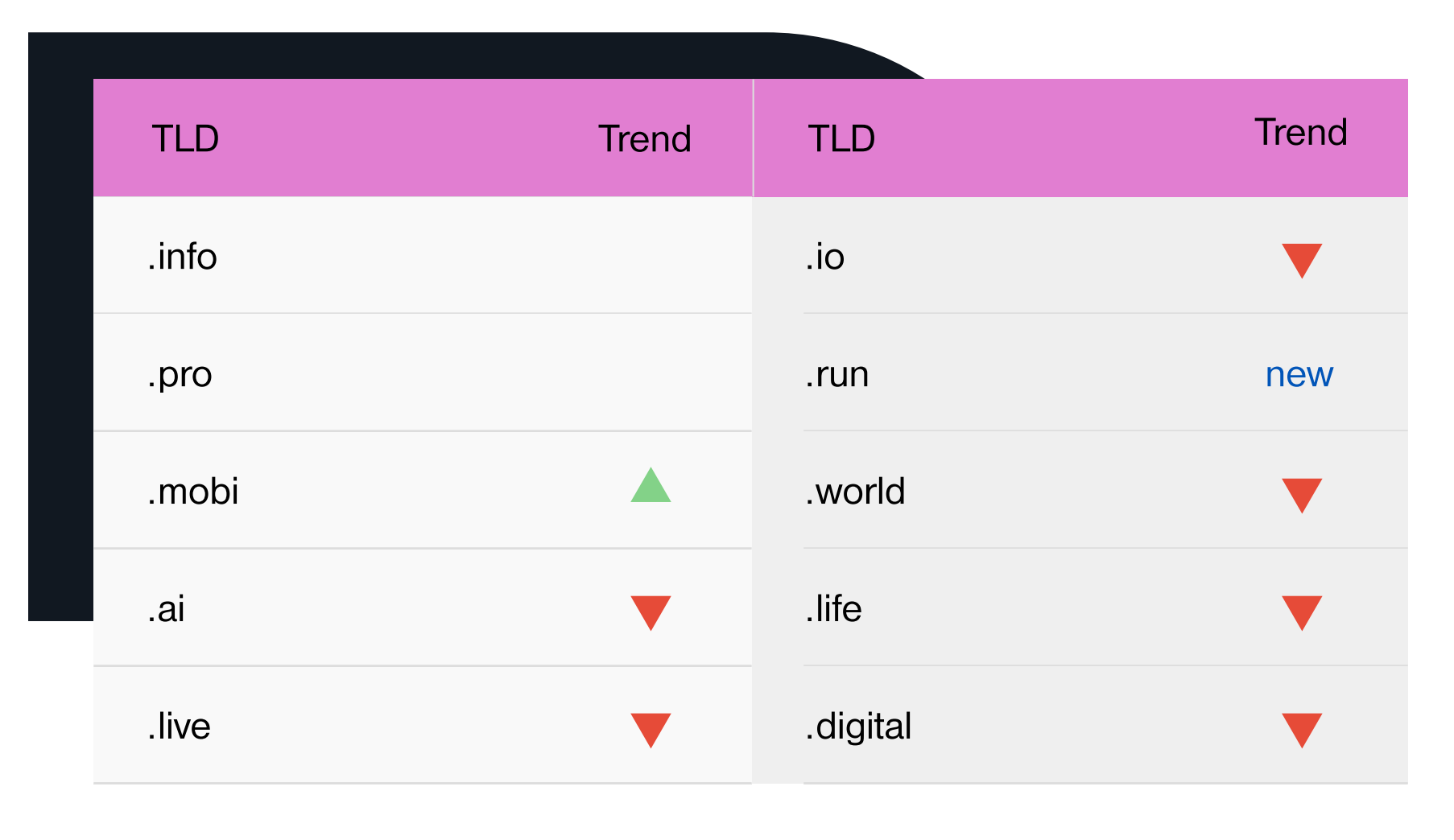 寸字寸金:2025Q3域名市场,为何‘短’是唯一真理?