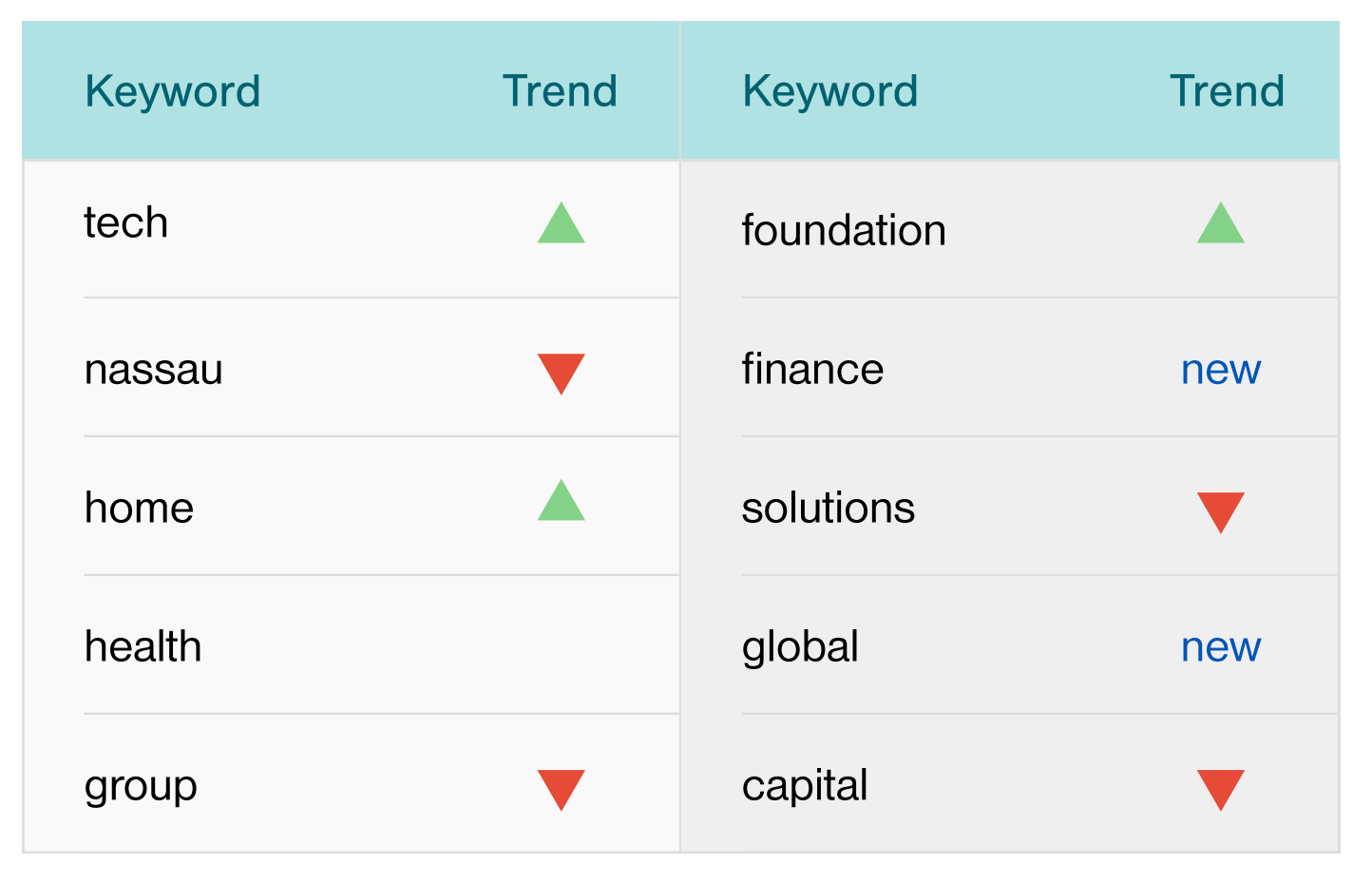 寸字寸金:2025Q3域名市场,为何‘短’是唯一真理?