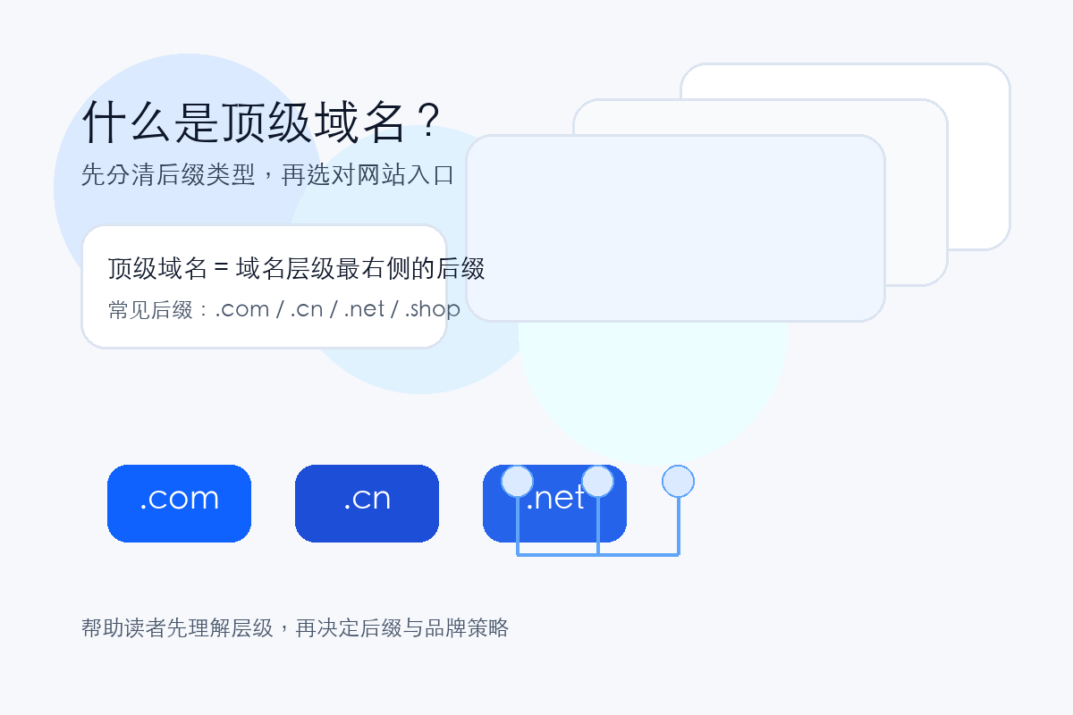 一级域名